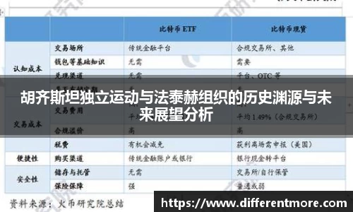 胡齐斯坦独立运动与法泰赫组织的历史渊源与未来展望分析